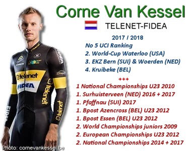 Corne Van Kessel