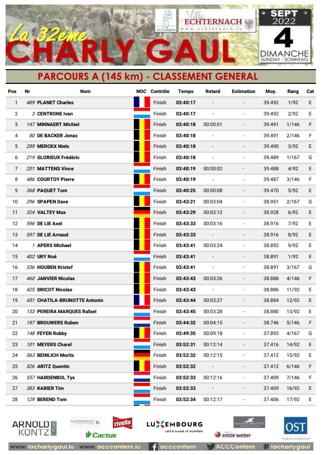La 32�me Charly Gaul