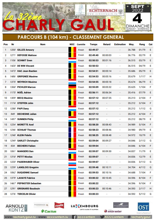 La 32�me Charly Gaul