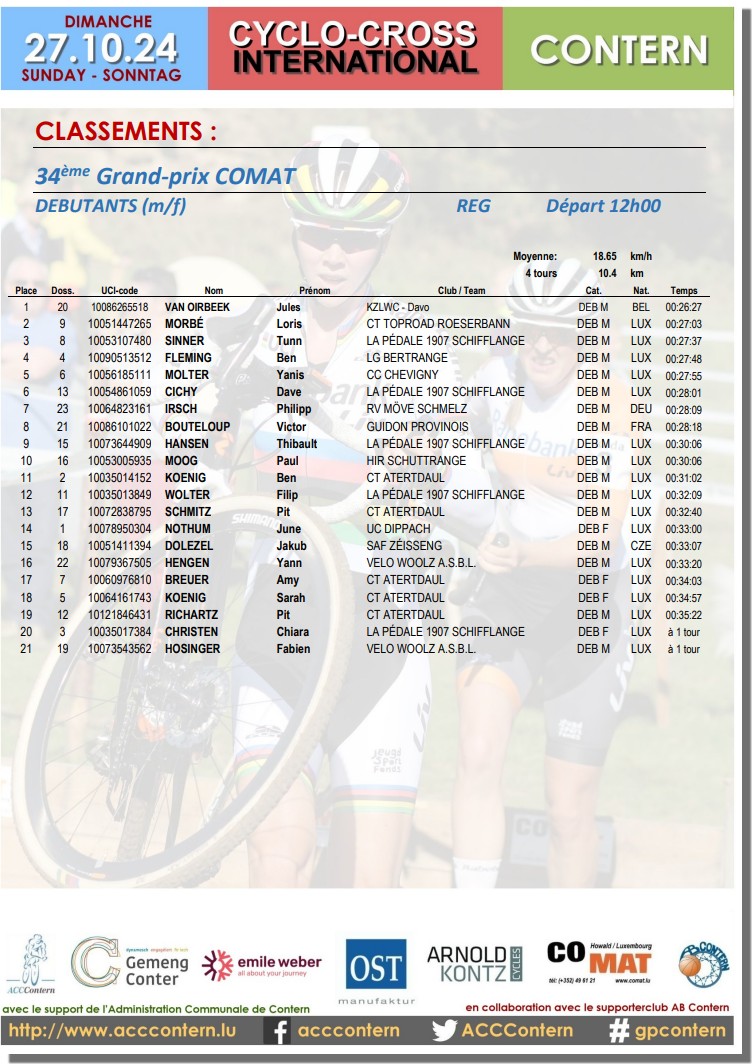 Cyclo-cross international 2024