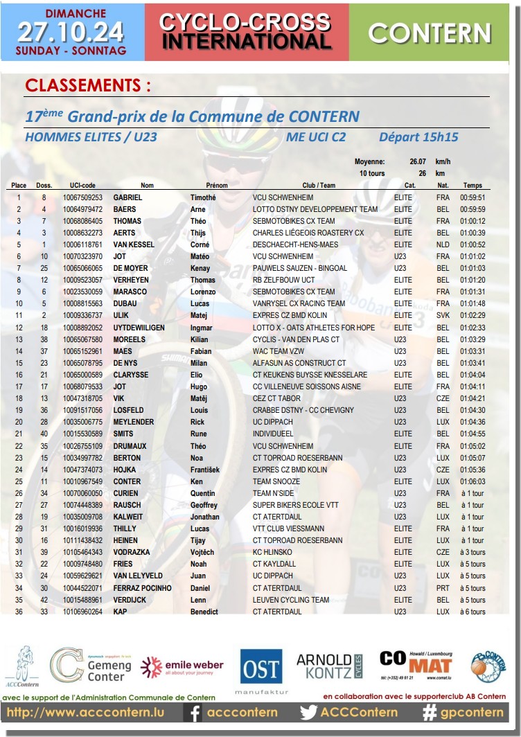 Cyclo-cross international 2024