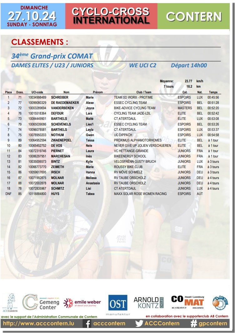 Cyclo-cross international 2024