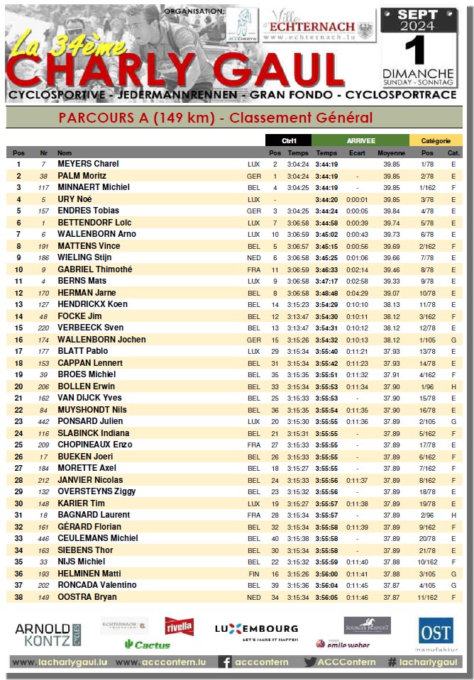 La 34�me CHARLY GAUL