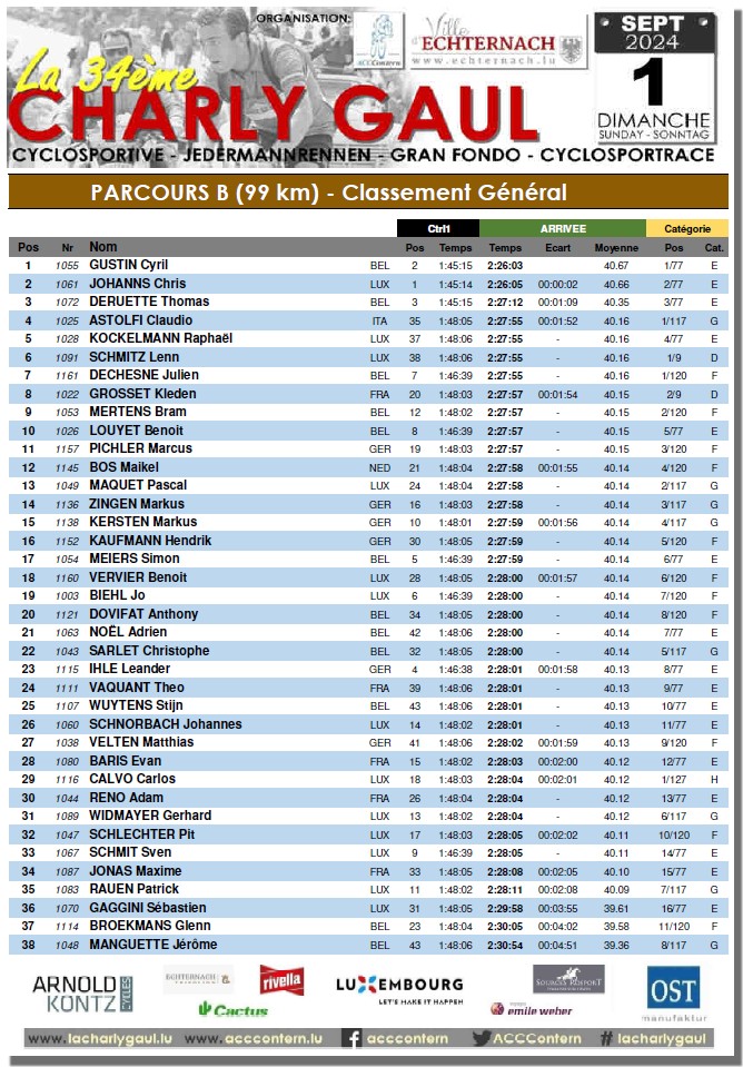 La 34�me CHARLY GAUL