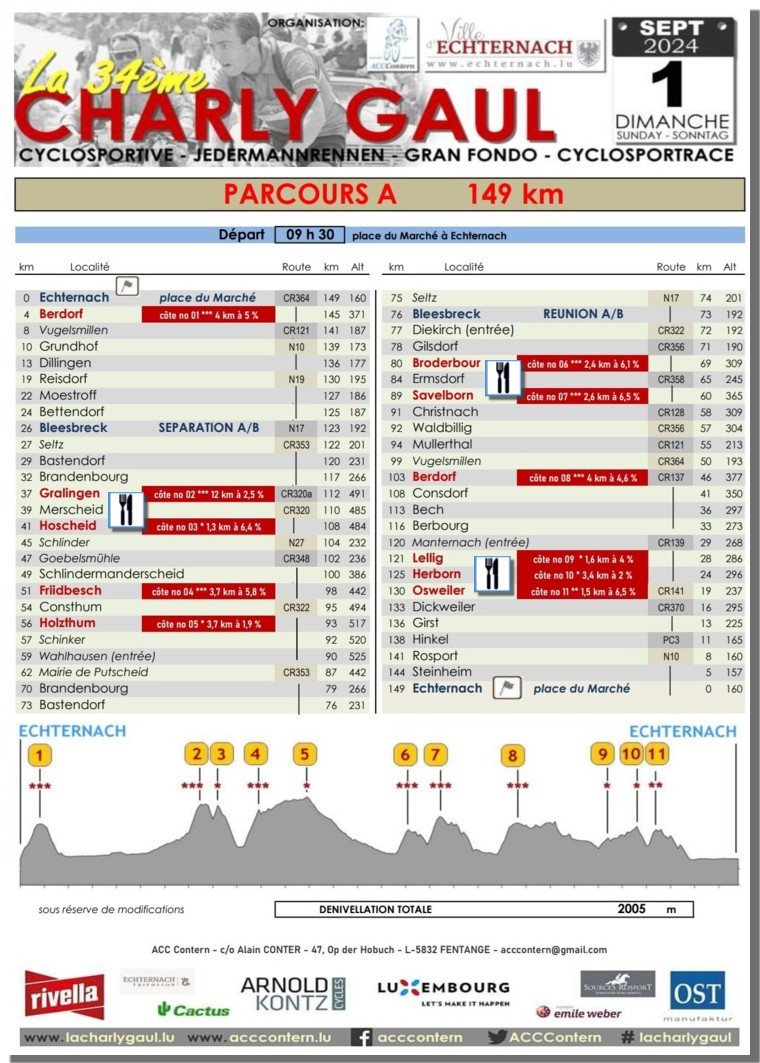La 34�me Charly Gaul