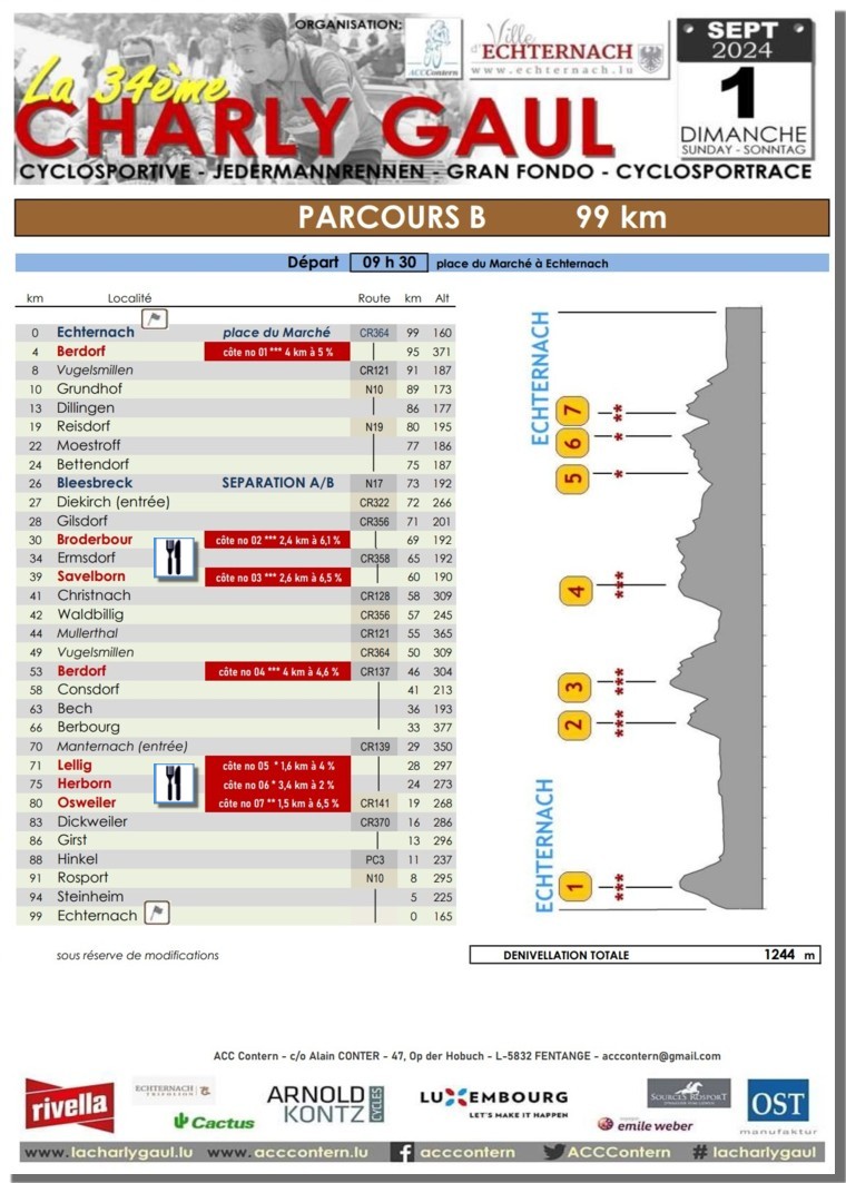 La 34�me Charly Gaul