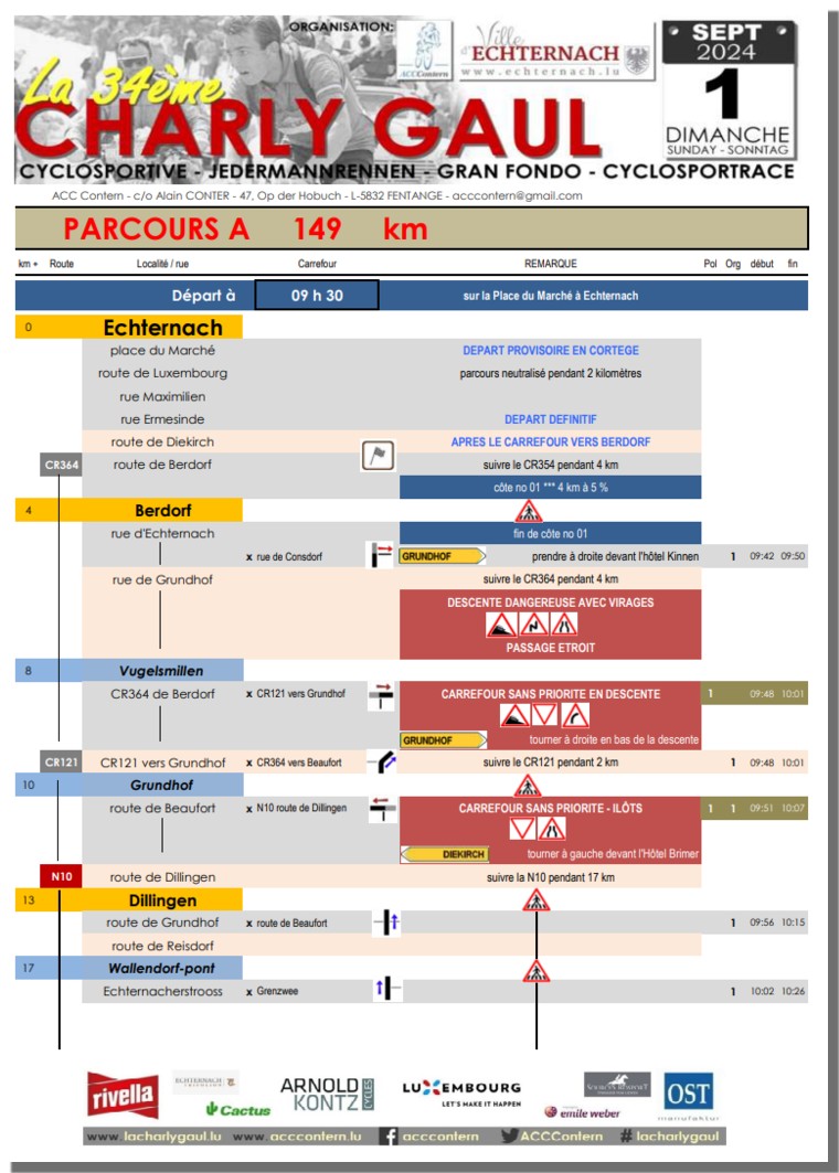 La 34�me Charly Gaul