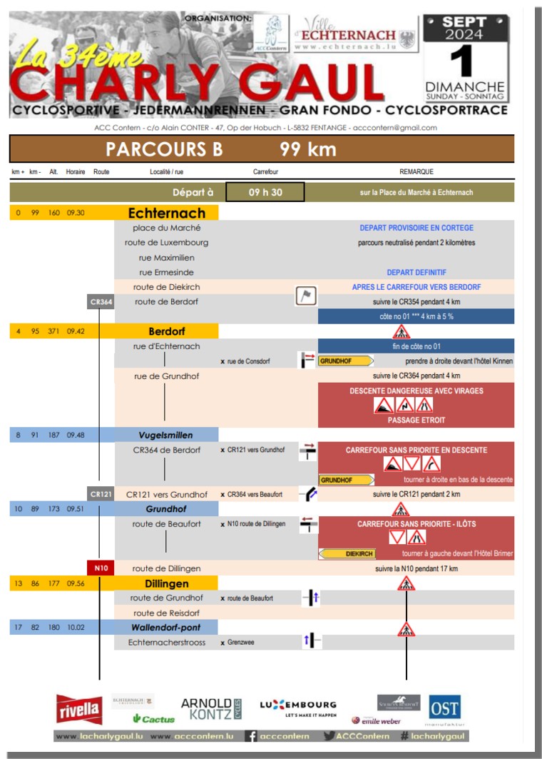 La 34�me Charly Gaul