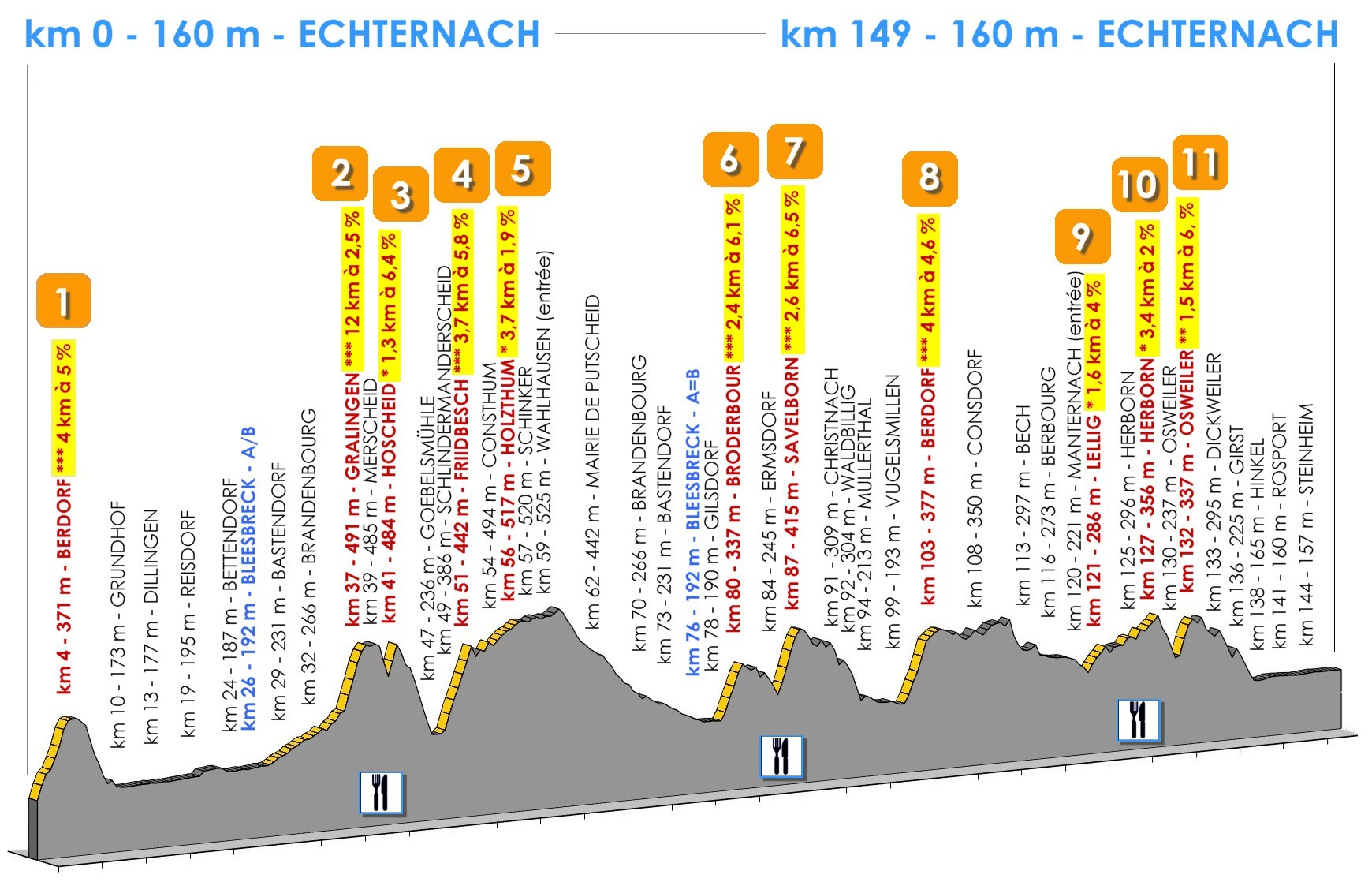 La 34�me Charly Gaul