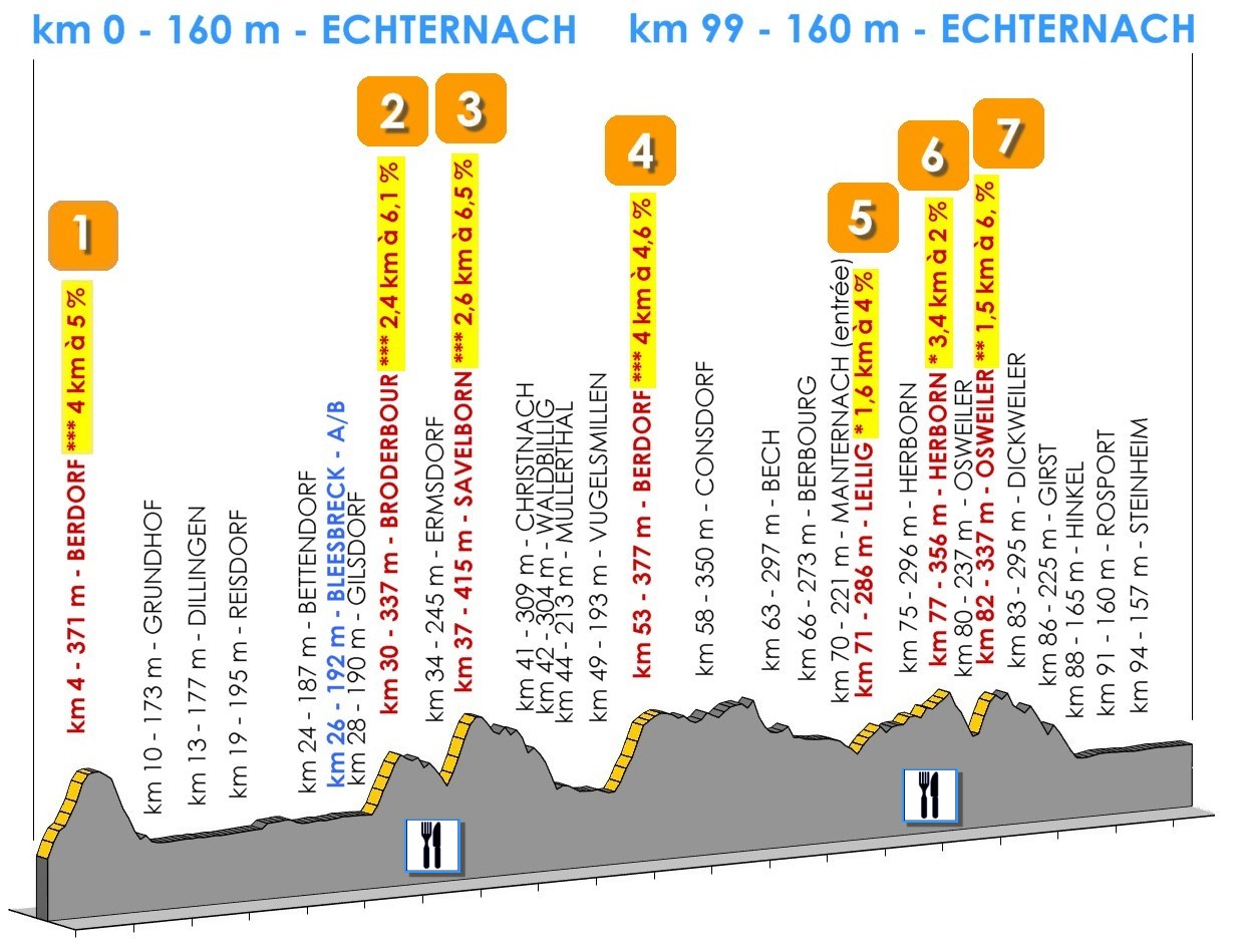 La 34�me Charly Gaul