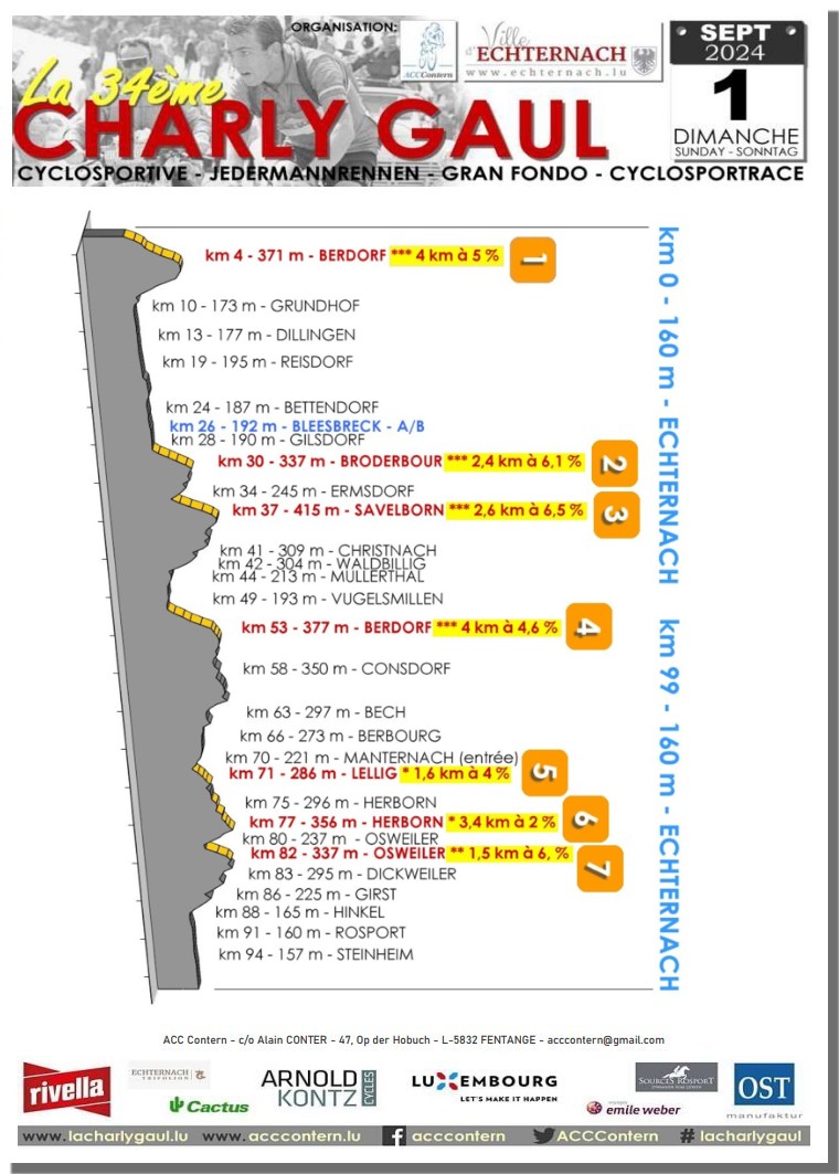 La 34�me Charly Gaul