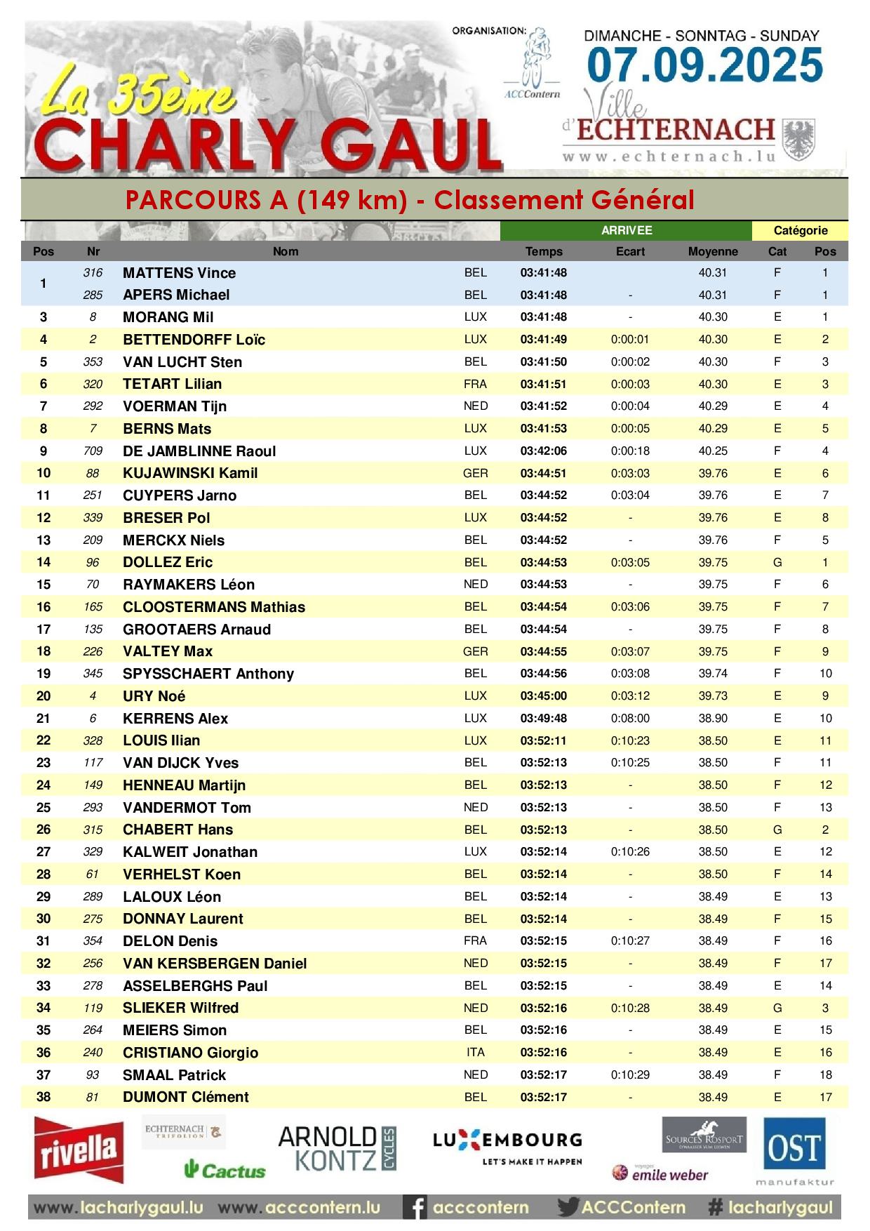 La 35�me CHARLY GAUL