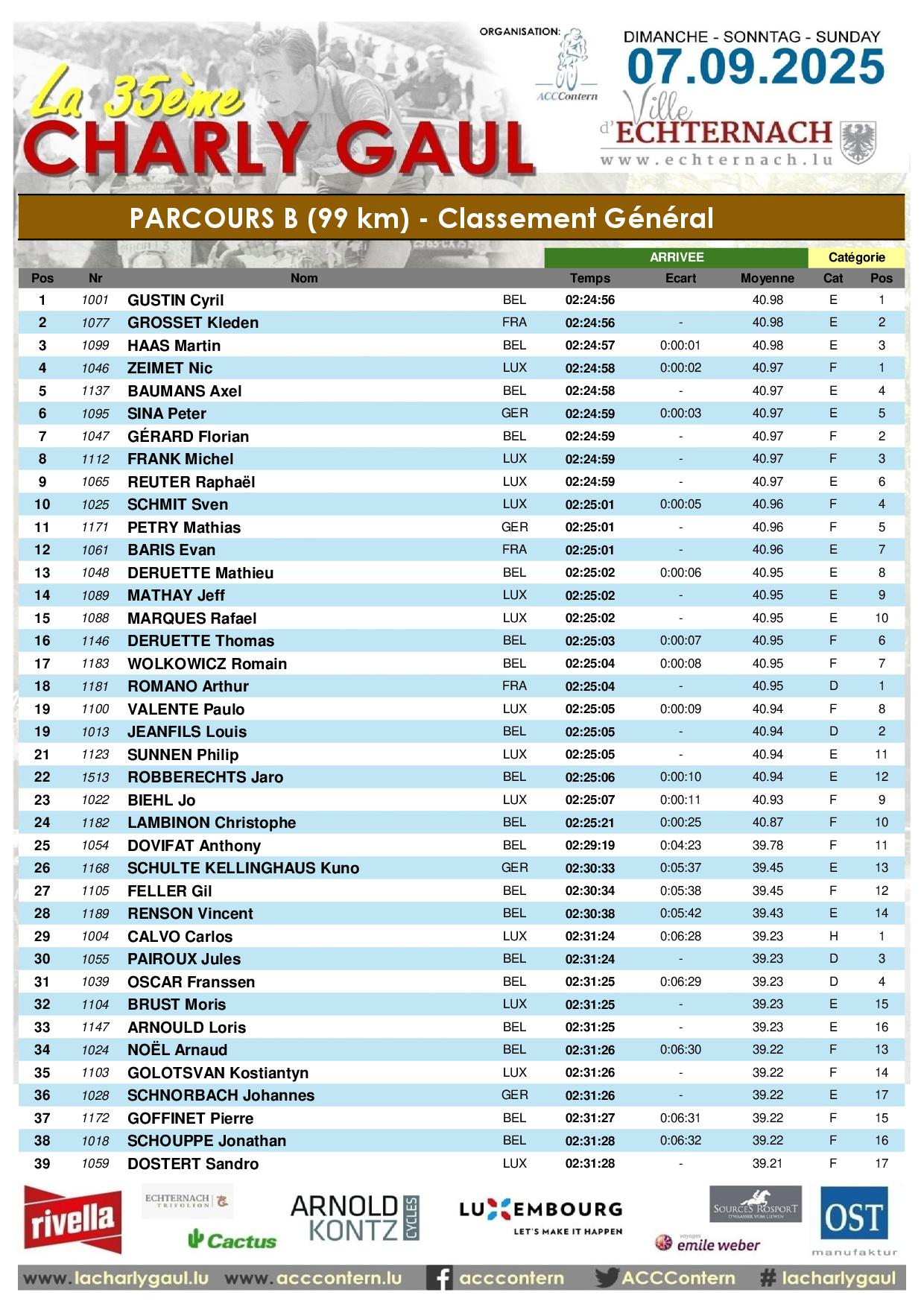 La 35�me CHARLY GAUL