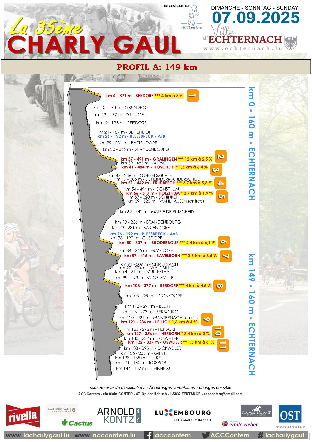 La 35�me Charly Gaul