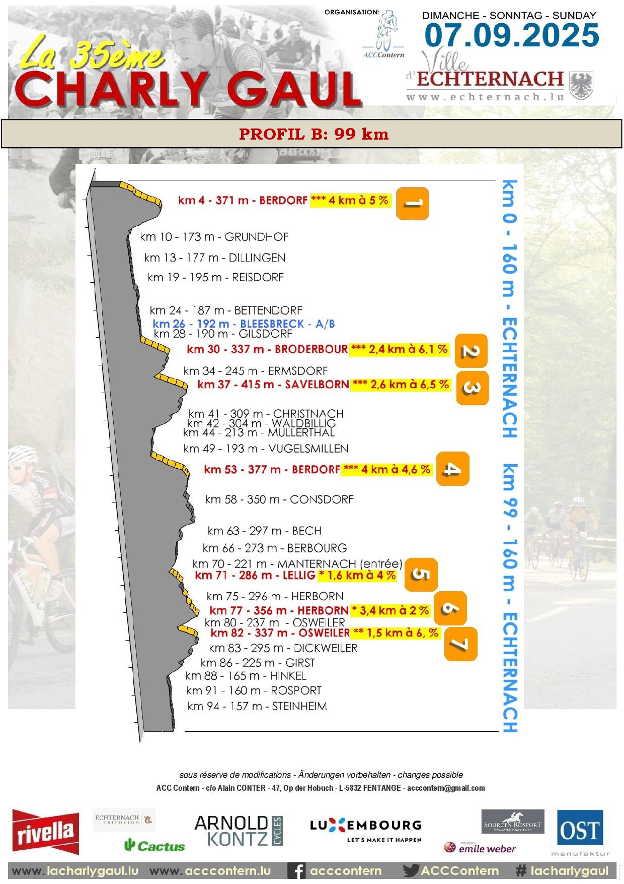 La 35�me Charly Gaul