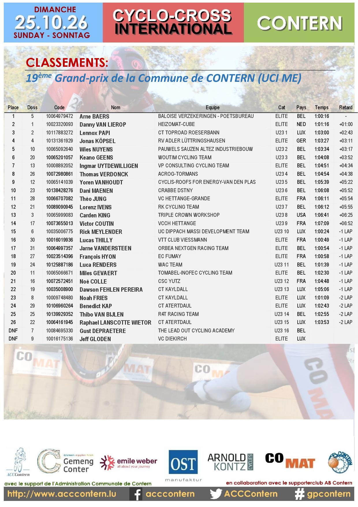 Internationales Crossrennen 2026