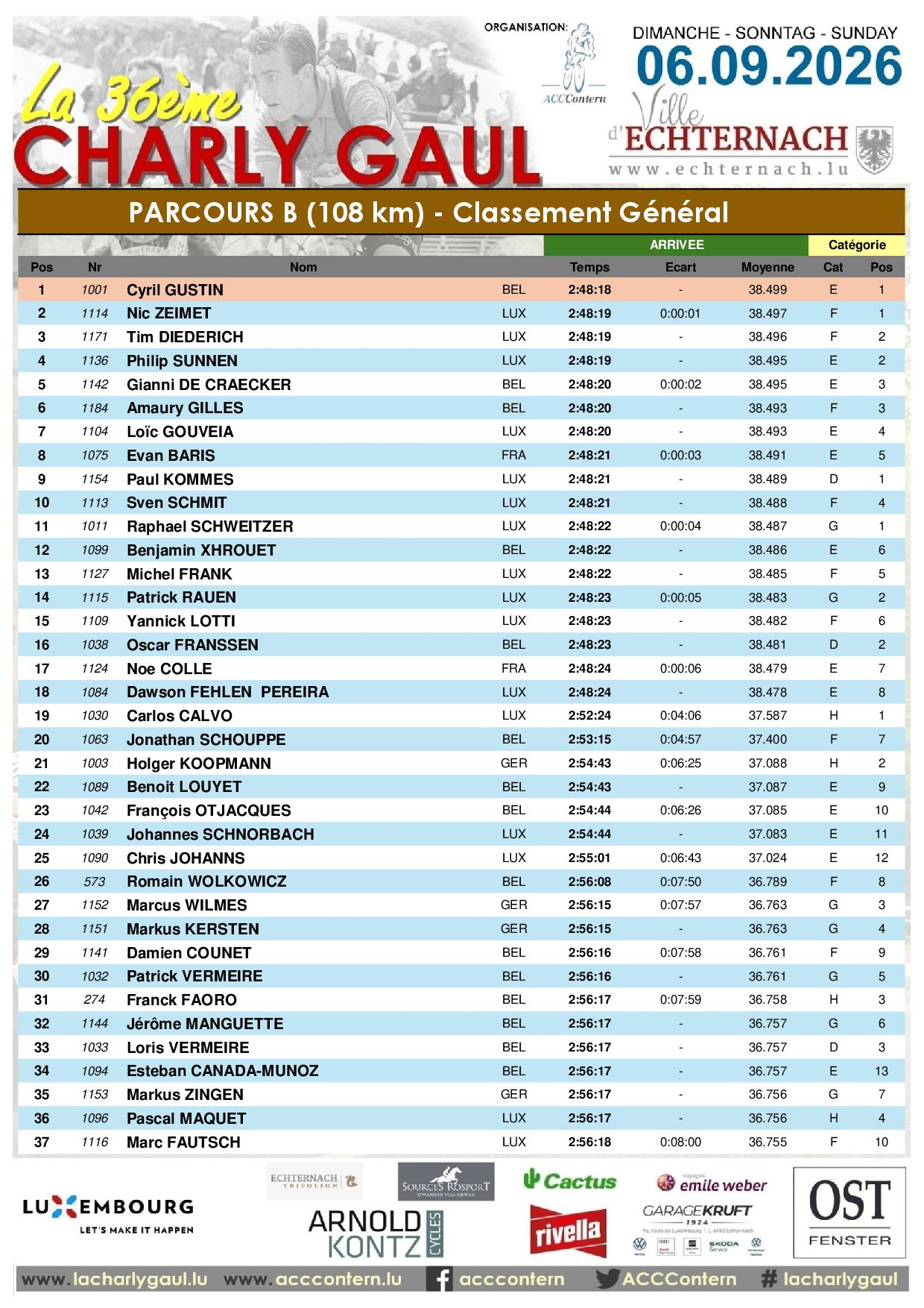 La 36�me CHARLY GAUL