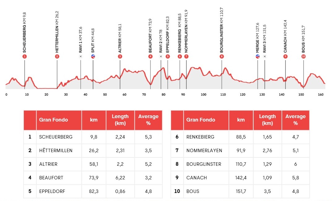 UCI Gran Fondo World Series